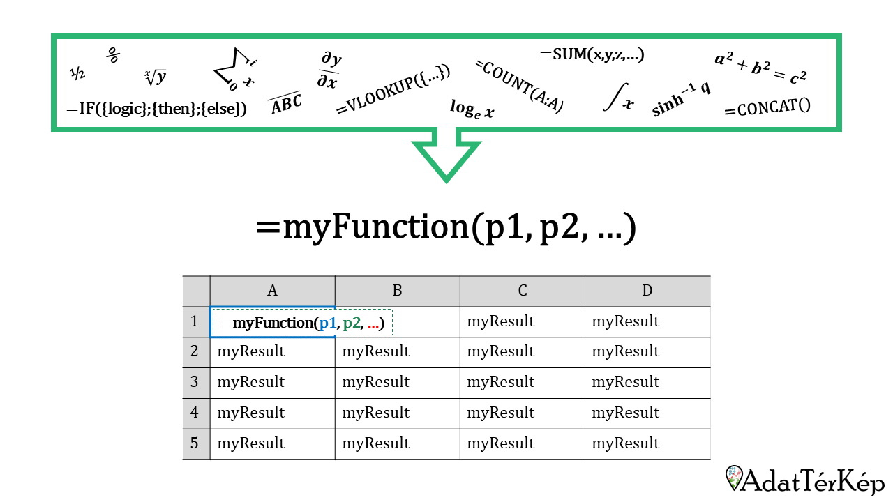 Excel makró - Egyéni függvény létrehozása