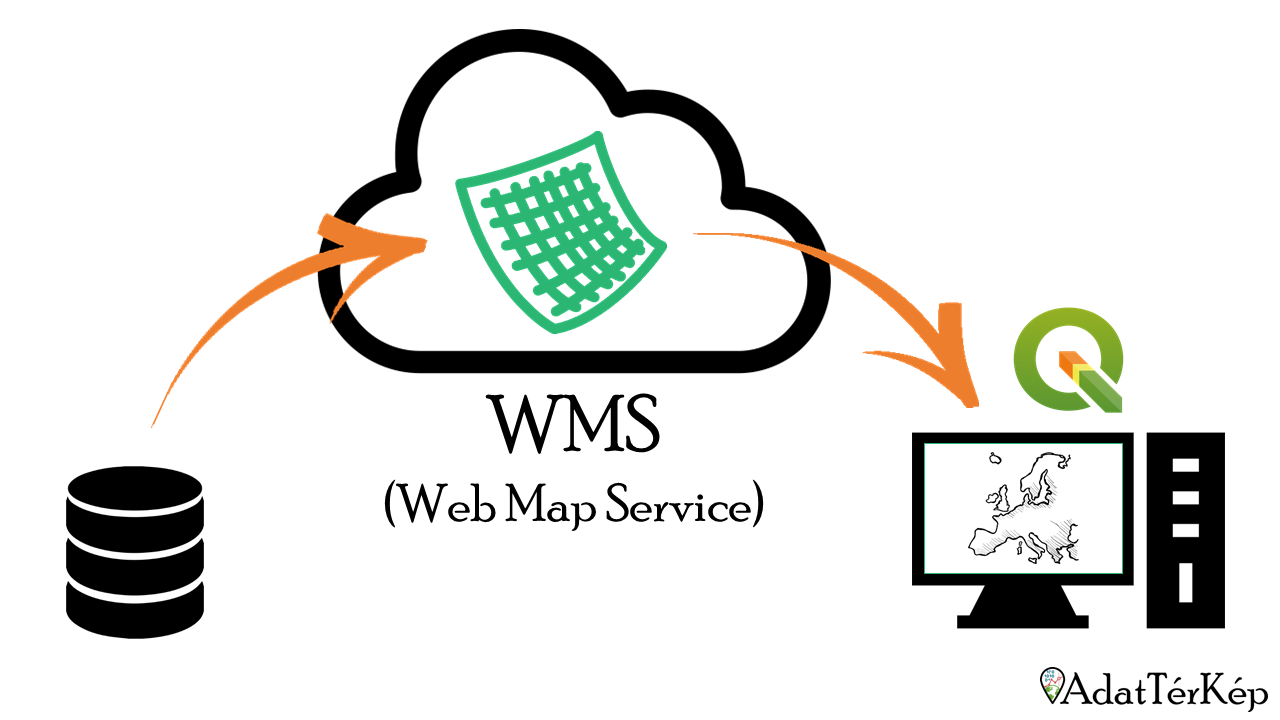 QGIS - WMS réteg használata