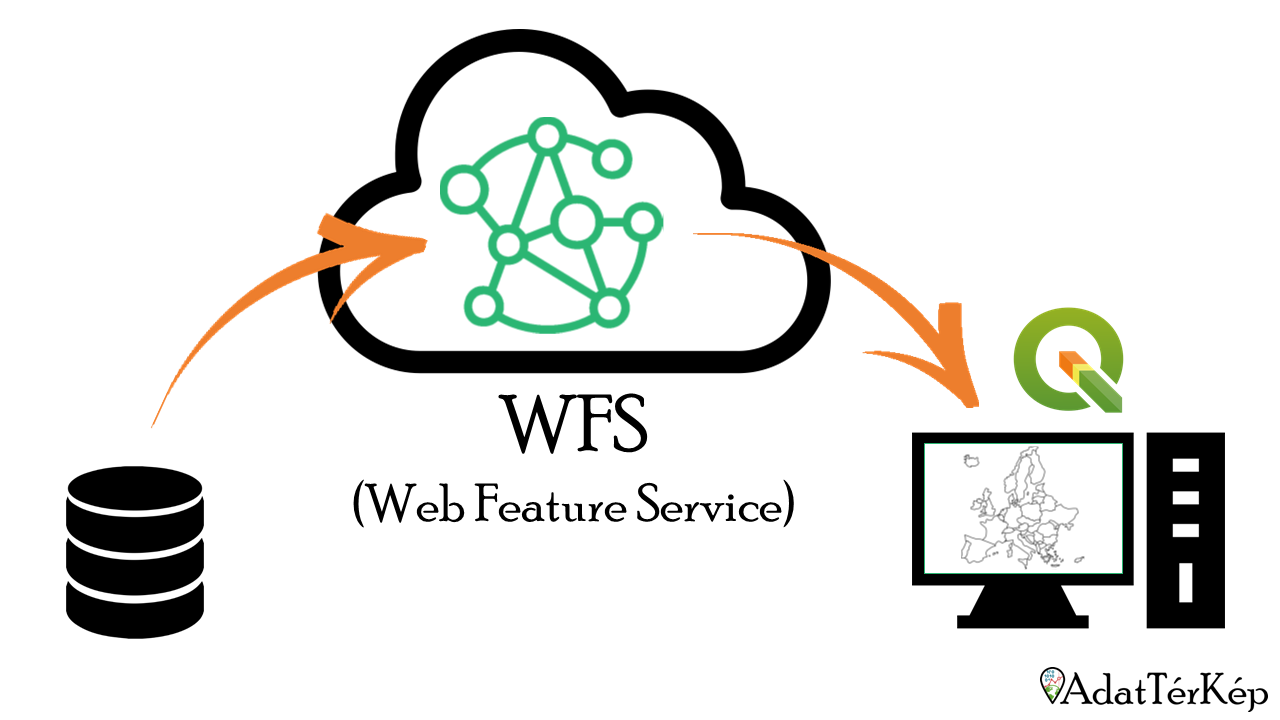 QGIS - WFS réteg használata