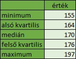 Minta adatsor jellegzetes értékei