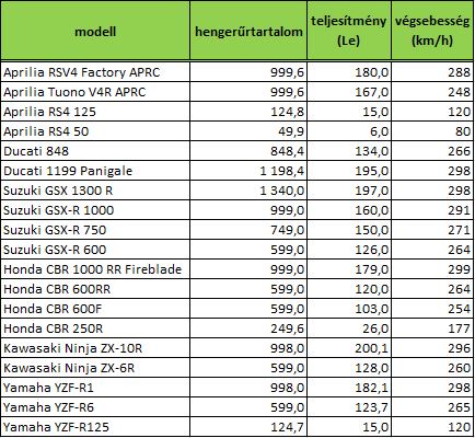Mintaadatok, amelyek összefüggéseit vizsgálni kívánjuk