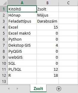 Excel - Műveletek munkalapok azonos celláival - Egy felhasználó, nyilvántartási cél