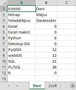 Excel - Műveletek munkalapok azonos celláival - Két felhasználó, nyilvántartási cél