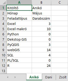 Excel - Műveletek munkalapok azonos celláival - Tetszőleges számú felhasználó, nyilvántartási cél