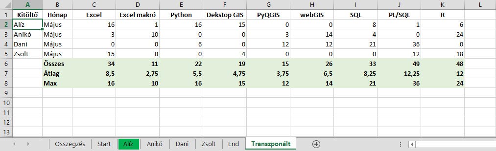 Excel - Műveletek munkalapok azonos celláival - Adatok átstrukturálása