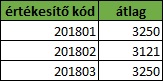 =ÁTLAGHATÖBB függvény használata
