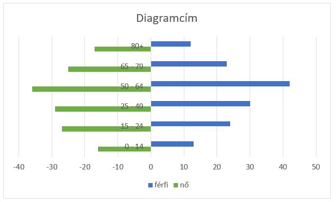 A korfa diagram nyers változata