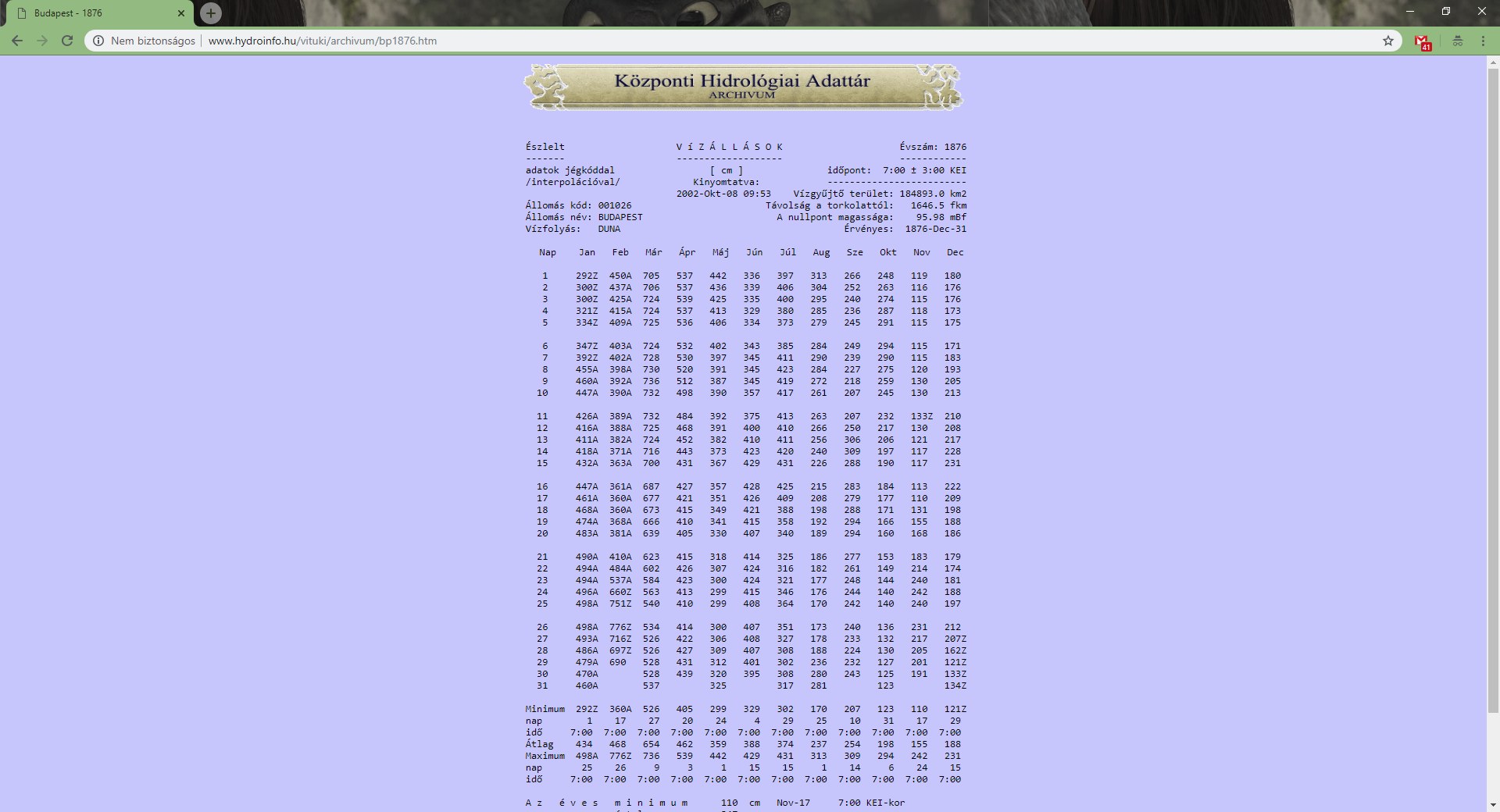 Hydroinfo - A Duna vízállás adatai, 1876