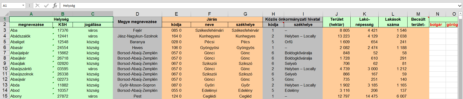 QGIS - Kétsoros fejléc a külső adatforrásban