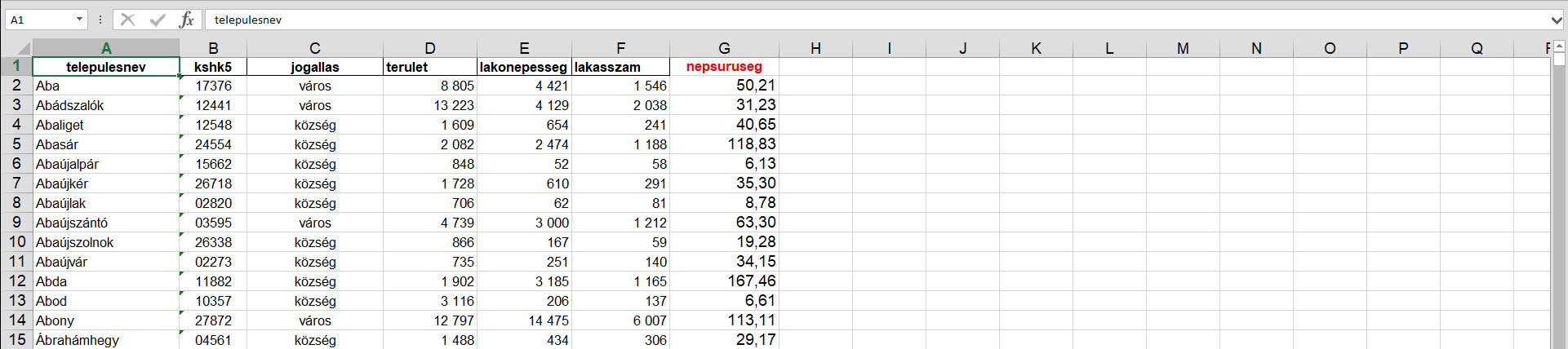 QGIS - Egysoros fejléc a külső adatforrásban
