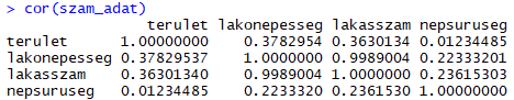 R - Korrelációs mátrix (a cor() parancs eredménye)
